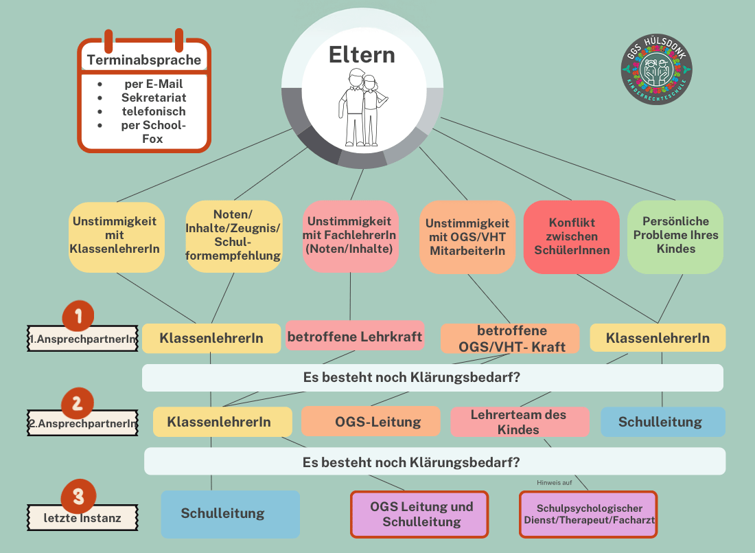 problemloesemanagement-grafik